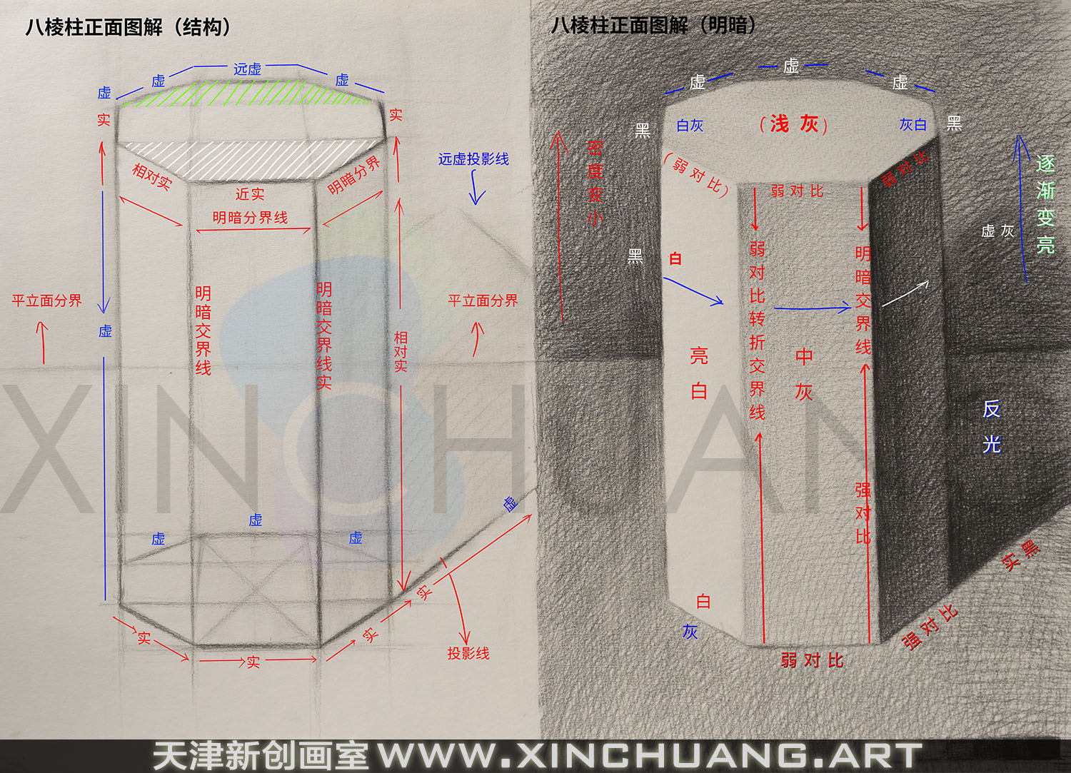 天津新创画室素描基础几何体棱柱正面基础教学
