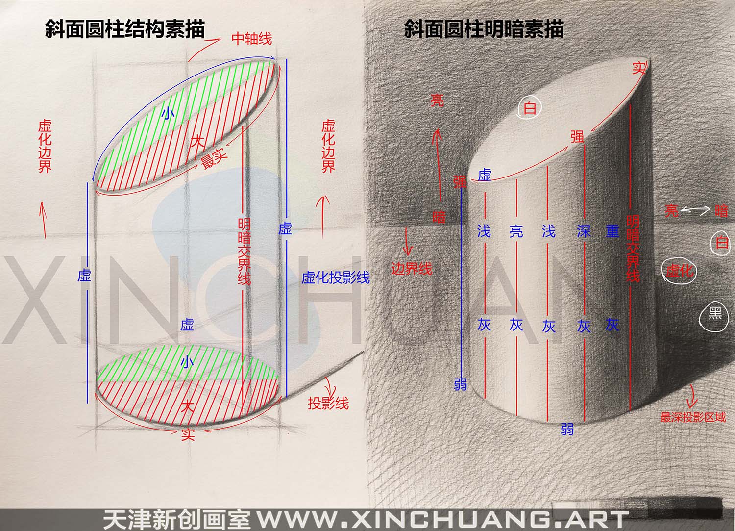 天津画室素描基础教学 天津画室素描基础教学