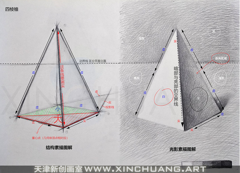 石膏几何体课程天津高考美术培训
