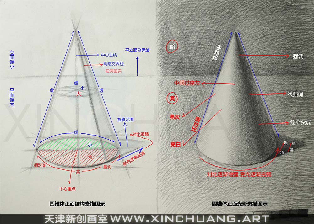 圓錐體寫生課堂示範範畫解析-天津新創畫室-畫室動態-天津新創畫室