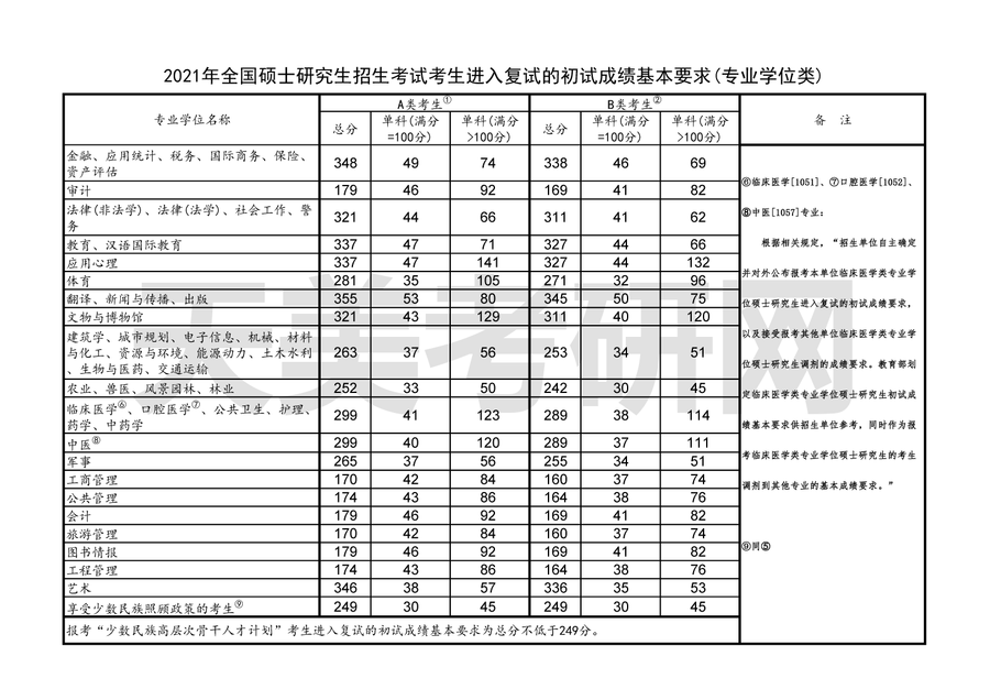 2016江西高考分数公布时间_江西省高考分数线_江西高考分数查询方式